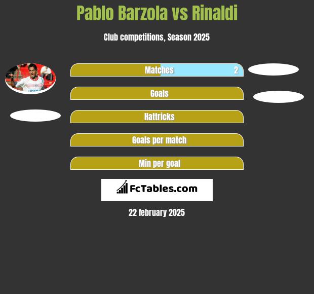 Pablo Barzola vs Rinaldi h2h player stats