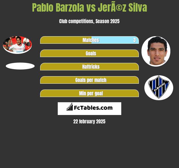 Pablo Barzola vs JerÃ©z Silva h2h player stats