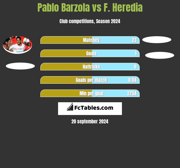 Pablo Barzola vs F. Heredia h2h player stats