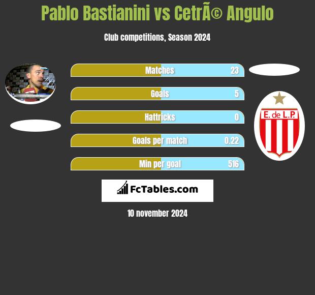 Pablo Bastianini vs CetrÃ© Angulo h2h player stats