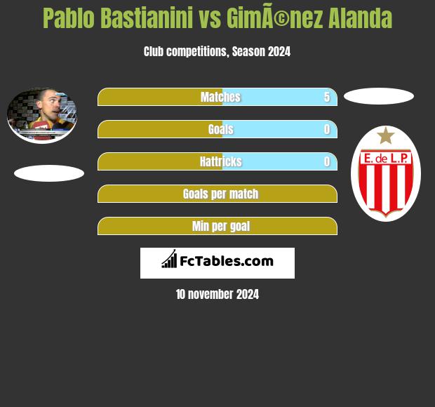 Pablo Bastianini vs GimÃ©nez Alanda h2h player stats