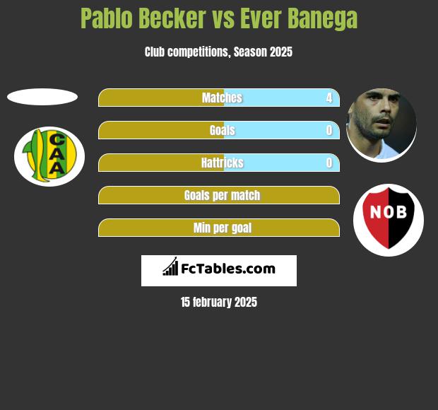 Pablo Becker vs Ever Banega h2h player stats