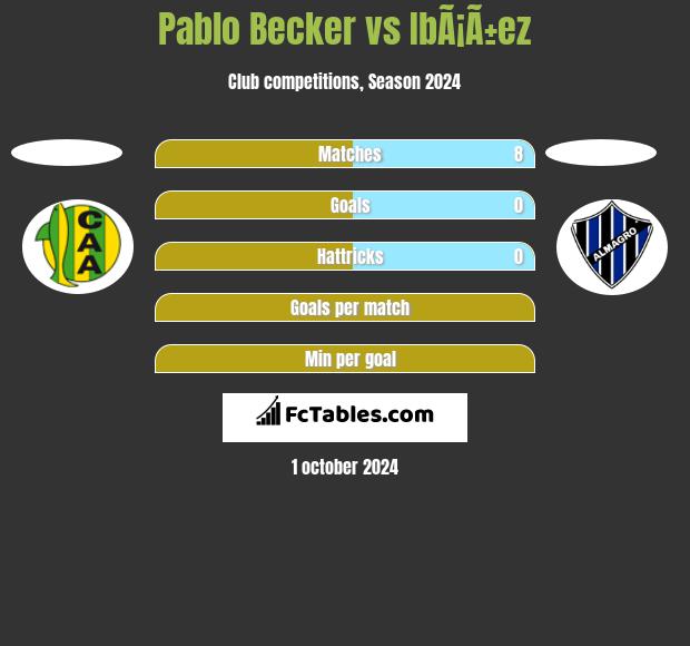 Pablo Becker vs IbÃ¡Ã±ez h2h player stats