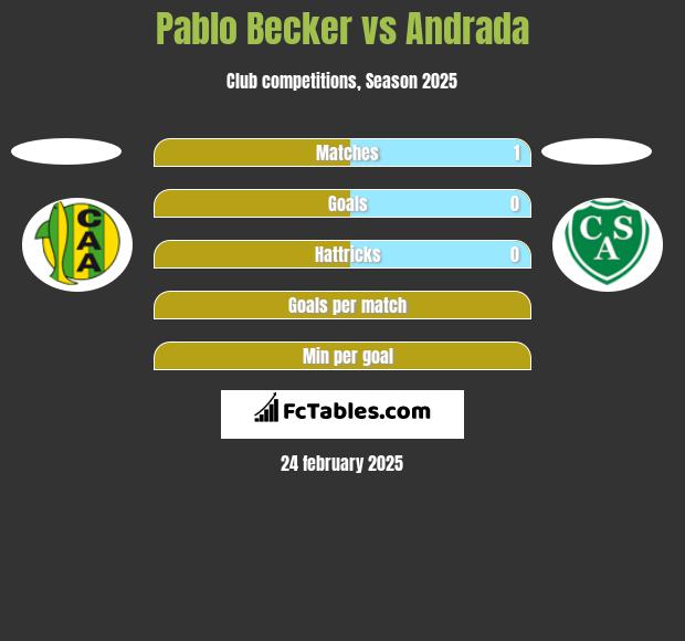 Pablo Becker vs Andrada h2h player stats