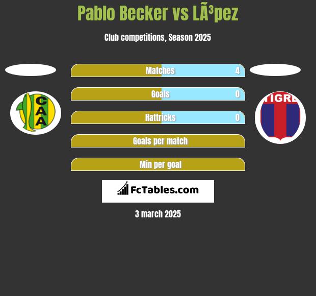 Pablo Becker vs LÃ³pez h2h player stats