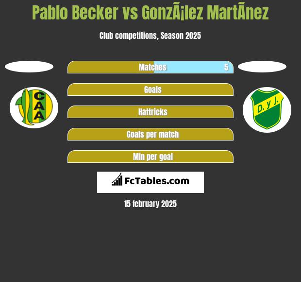 Pablo Becker vs GonzÃ¡lez MartÃ­nez h2h player stats