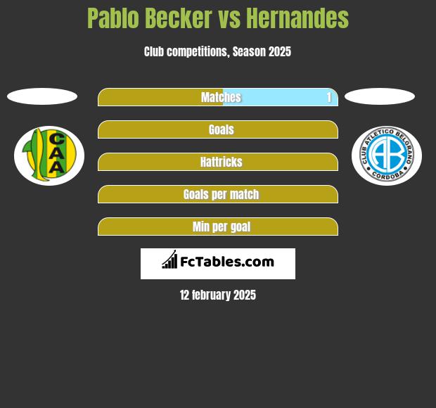 Pablo Becker vs Hernandes h2h player stats