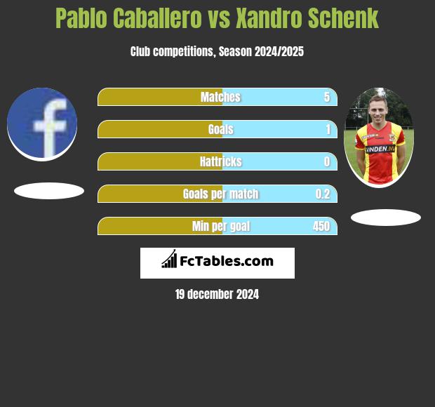 Pablo Caballero vs Xandro Schenk h2h player stats