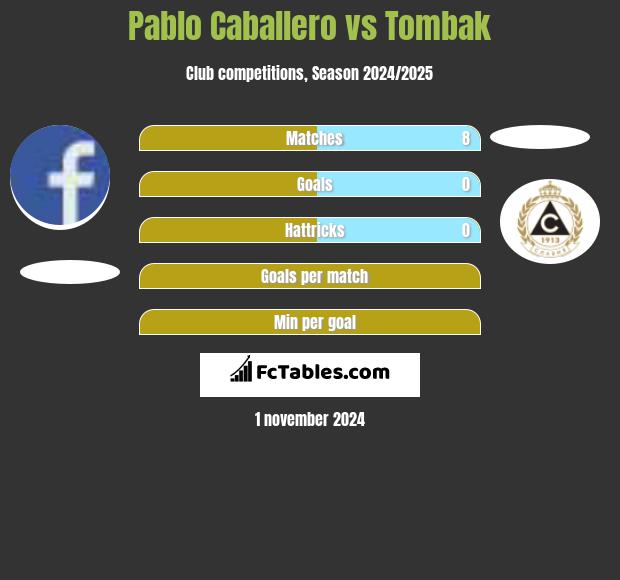 Pablo Caballero vs Tombak h2h player stats