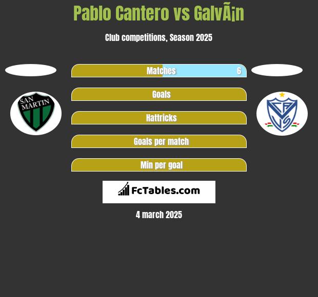 Pablo Cantero vs GalvÃ¡n h2h player stats