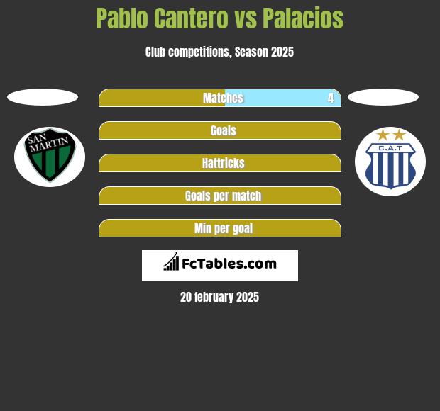 Pablo Cantero vs Palacios h2h player stats