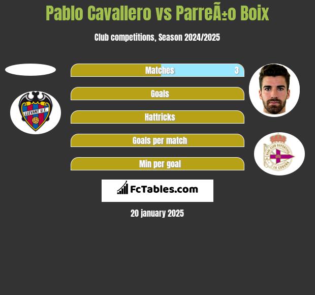 Pablo Cavallero vs ParreÃ±o Boix h2h player stats