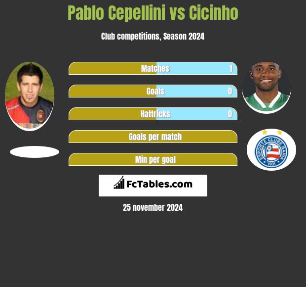 Pablo Cepellini vs Cicinho h2h player stats