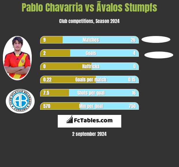 Pablo Chavarria vs Ãvalos Stumpfs h2h player stats