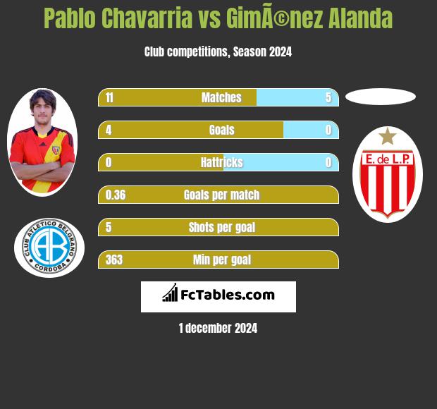 Pablo Chavarria vs GimÃ©nez Alanda h2h player stats