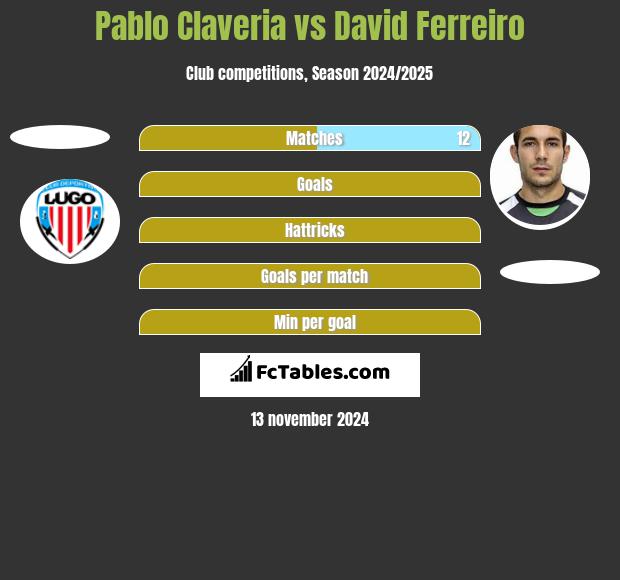 Pablo Claveria vs David Ferreiro h2h player stats