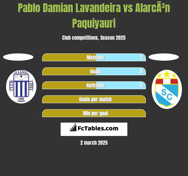 Pablo Damian Lavandeira vs AlarcÃ³n Paquiyauri h2h player stats