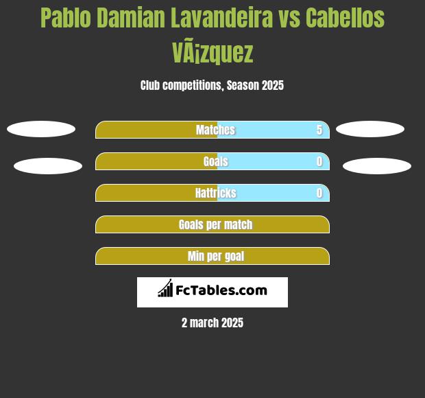 Pablo Damian Lavandeira vs Cabellos VÃ¡zquez h2h player stats