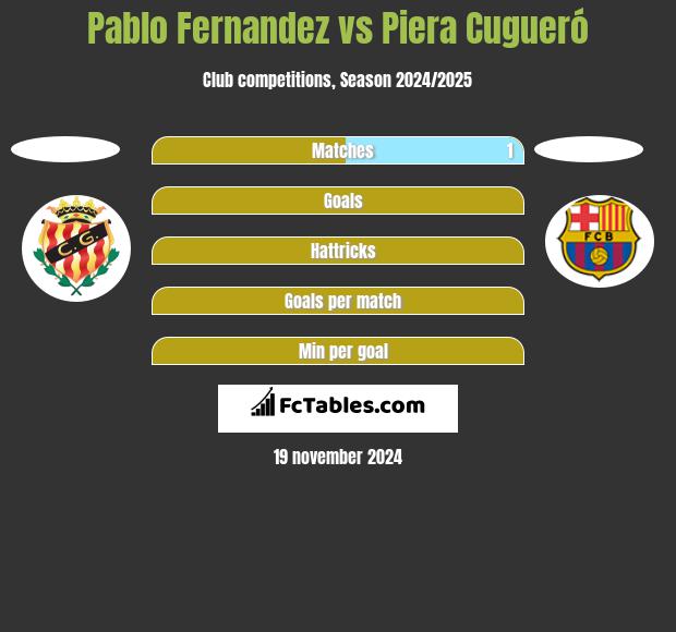 Pablo Fernandez vs Piera Cugueró h2h player stats