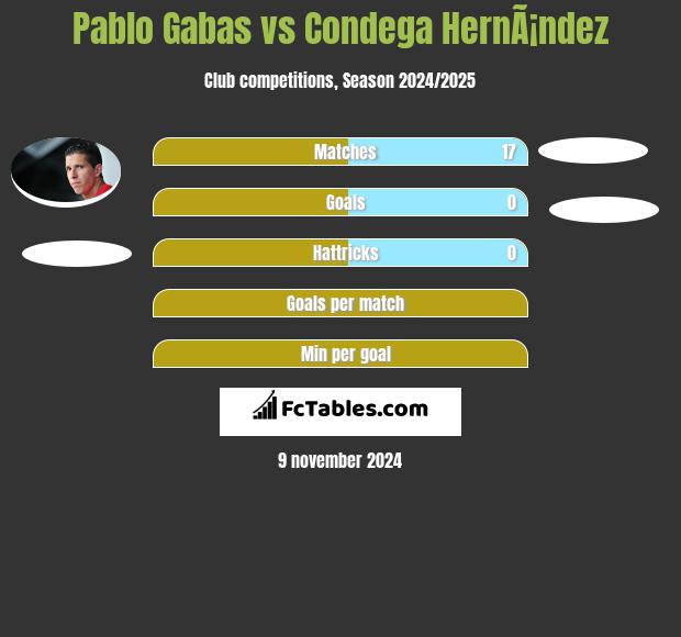 Pablo Gabas vs Condega HernÃ¡ndez h2h player stats