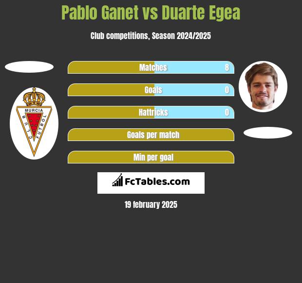 Pablo Ganet vs Duarte Egea h2h player stats