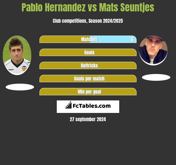 Pablo Hernandez vs Mats Seuntjes h2h player stats