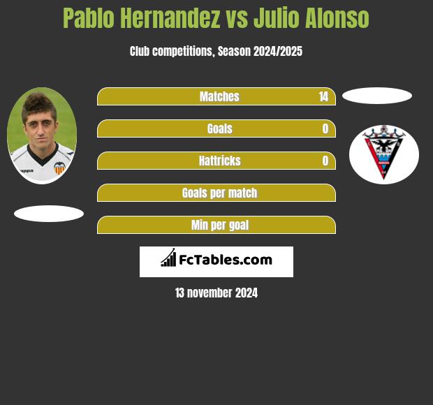 Pablo Hernandez vs Julio Alonso h2h player stats