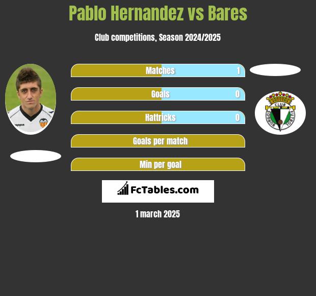 Pablo Hernandez vs Bares h2h player stats