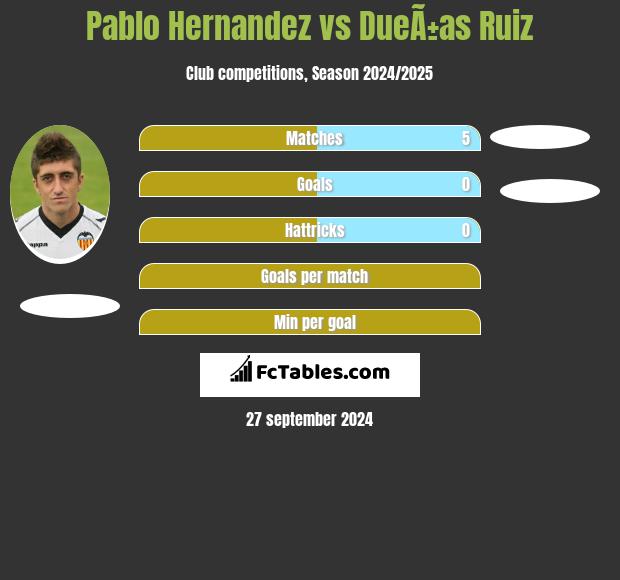 Pablo Hernandez vs DueÃ±as Ruiz h2h player stats