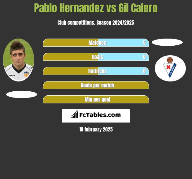 Pablo Hernandez vs Gil Calero h2h player stats