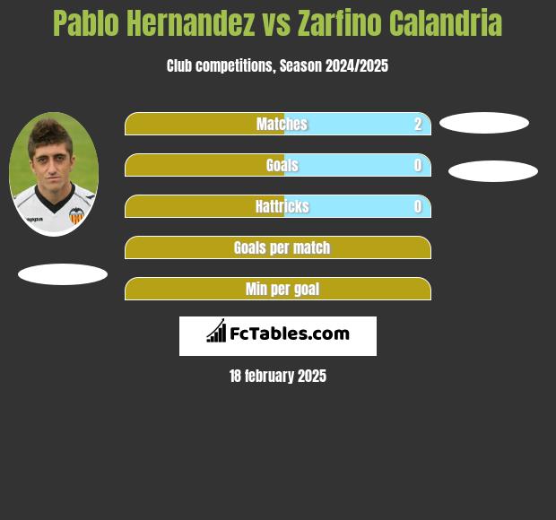 Pablo Hernandez vs Zarfino Calandria h2h player stats