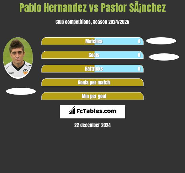 Pablo Hernandez vs Pastor SÃ¡nchez h2h player stats