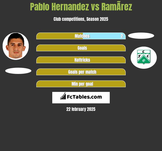 Pablo Hernandez vs RamÃ­rez h2h player stats