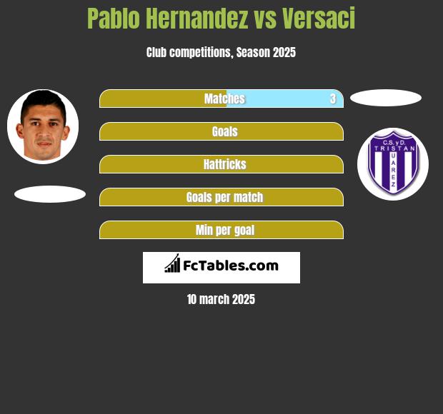 Pablo Hernandez vs Versaci h2h player stats