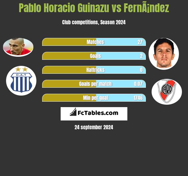 Pablo Horacio Guinazu vs FernÃ¡ndez h2h player stats