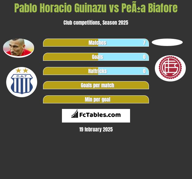 Pablo Horacio Guinazu vs PeÃ±a Biafore h2h player stats