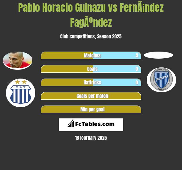 Pablo Horacio Guinazu vs FernÃ¡ndez FagÃºndez h2h player stats