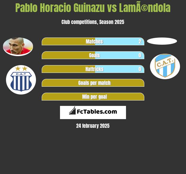 Pablo Horacio Guinazu vs LamÃ©ndola h2h player stats