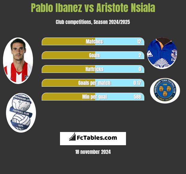 Pablo Ibanez vs Aristote Nsiala h2h player stats