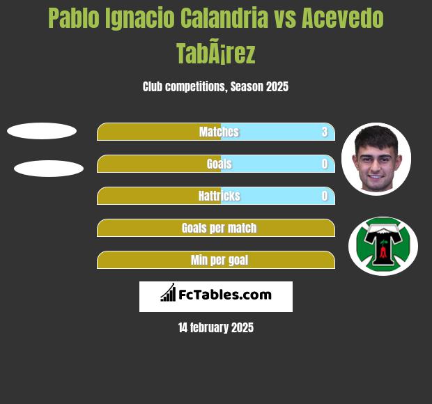 Pablo Ignacio Calandria vs Acevedo TabÃ¡rez h2h player stats