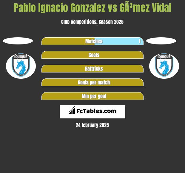 Pablo Ignacio Gonzalez vs GÃ³mez Vidal h2h player stats