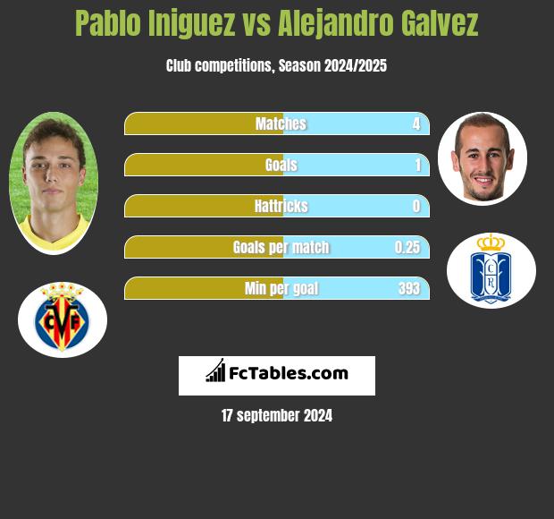 Pablo Iniguez vs Alejandro Galvez h2h player stats