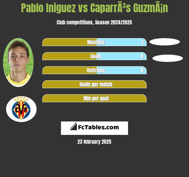 Pablo Iniguez vs CaparrÃ³s GuzmÃ¡n h2h player stats