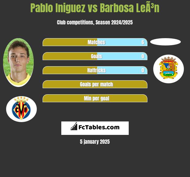 Pablo Iniguez vs Barbosa LeÃ³n h2h player stats