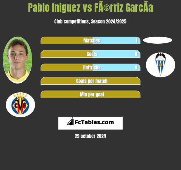 Pablo Iniguez vs FÃ©rriz GarcÃ­a h2h player stats