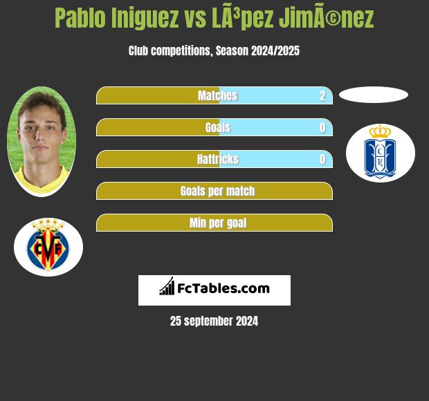 Pablo Iniguez vs LÃ³pez JimÃ©nez h2h player stats