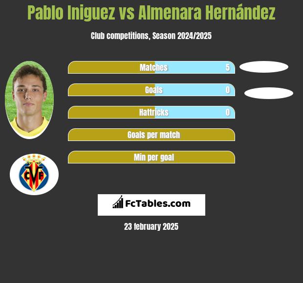 Pablo Iniguez vs Almenara Hernández h2h player stats