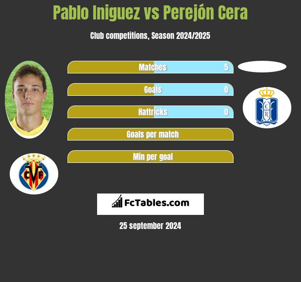 Pablo Iniguez vs Perejón Cera h2h player stats