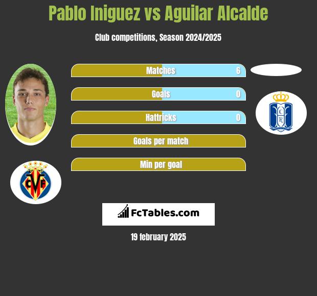 Pablo Iniguez vs Aguilar Alcalde h2h player stats