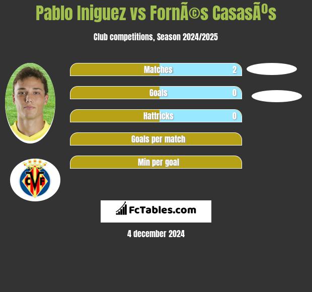 Pablo Iniguez vs FornÃ©s CasasÃºs h2h player stats